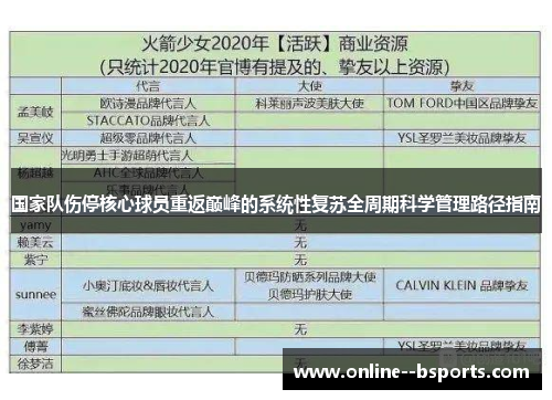 国家队伤停核心球员重返巅峰的系统性复苏全周期科学管理路径指南