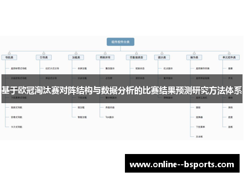基于欧冠淘汰赛对阵结构与数据分析的比赛结果预测研究方法体系